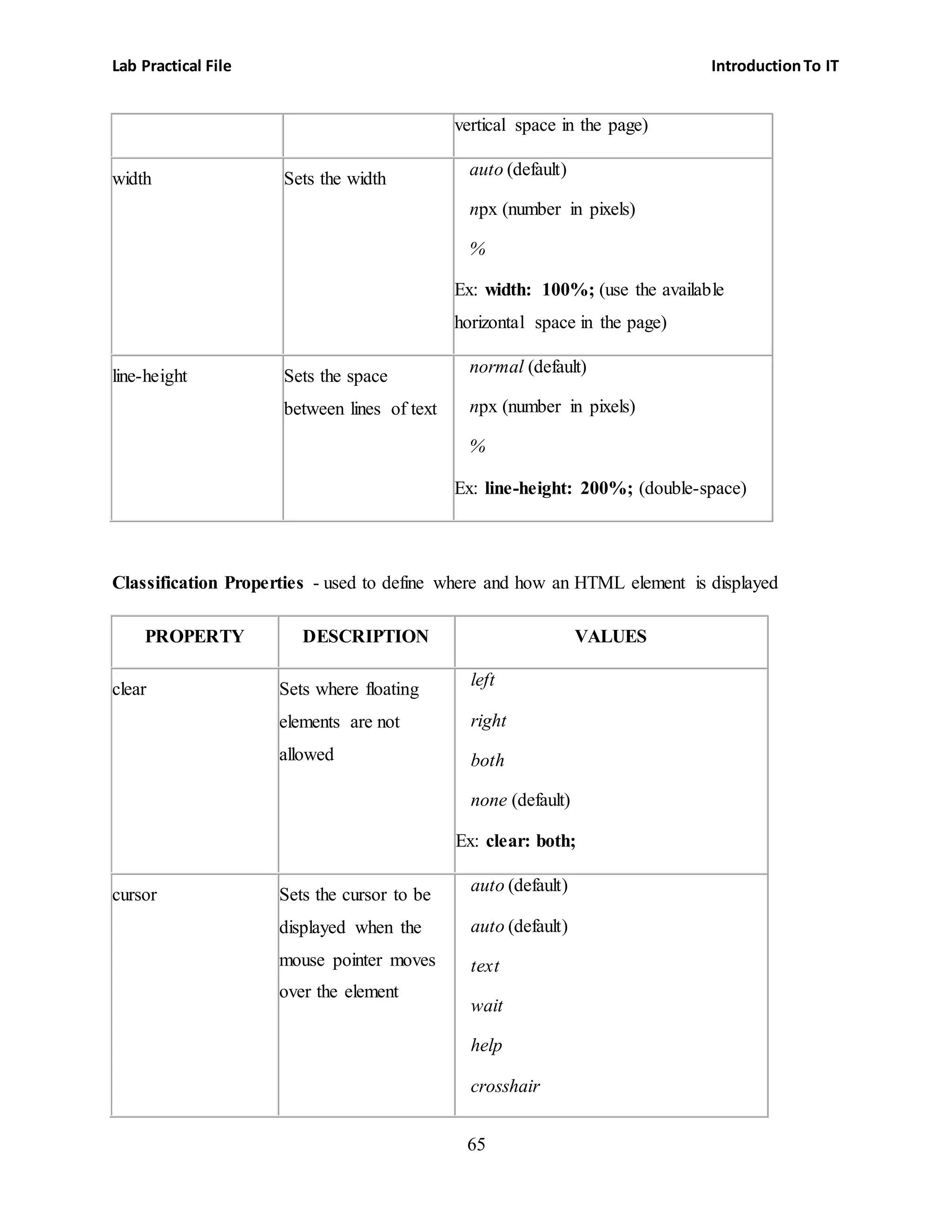 Lab Practical File IntroductionTo IT
65
vertical space in the page)
width Sets the width
 auto (default)
 npx (number in pixels)
 %
Ex: width: 100%; (use the available
horizontal space in the page)
line-height Sets the space
between lines of text
 normal (default)
 npx (number in pixels)
 %
Ex: line-height: 200%; (double-space)
Classification Properties - used to define where and how an HTML element is displayed
PROPERTY DESCRIPTION VALUES
clear Sets where floating
elements are not
allowed
 left
 right
 both
 none (default)
Ex: clear: both;
cursor Sets the cursor to be
displayed when the
mouse pointer moves
over the element
 auto (default)
 auto (default)
 text
 wait
 help
 crosshair
 