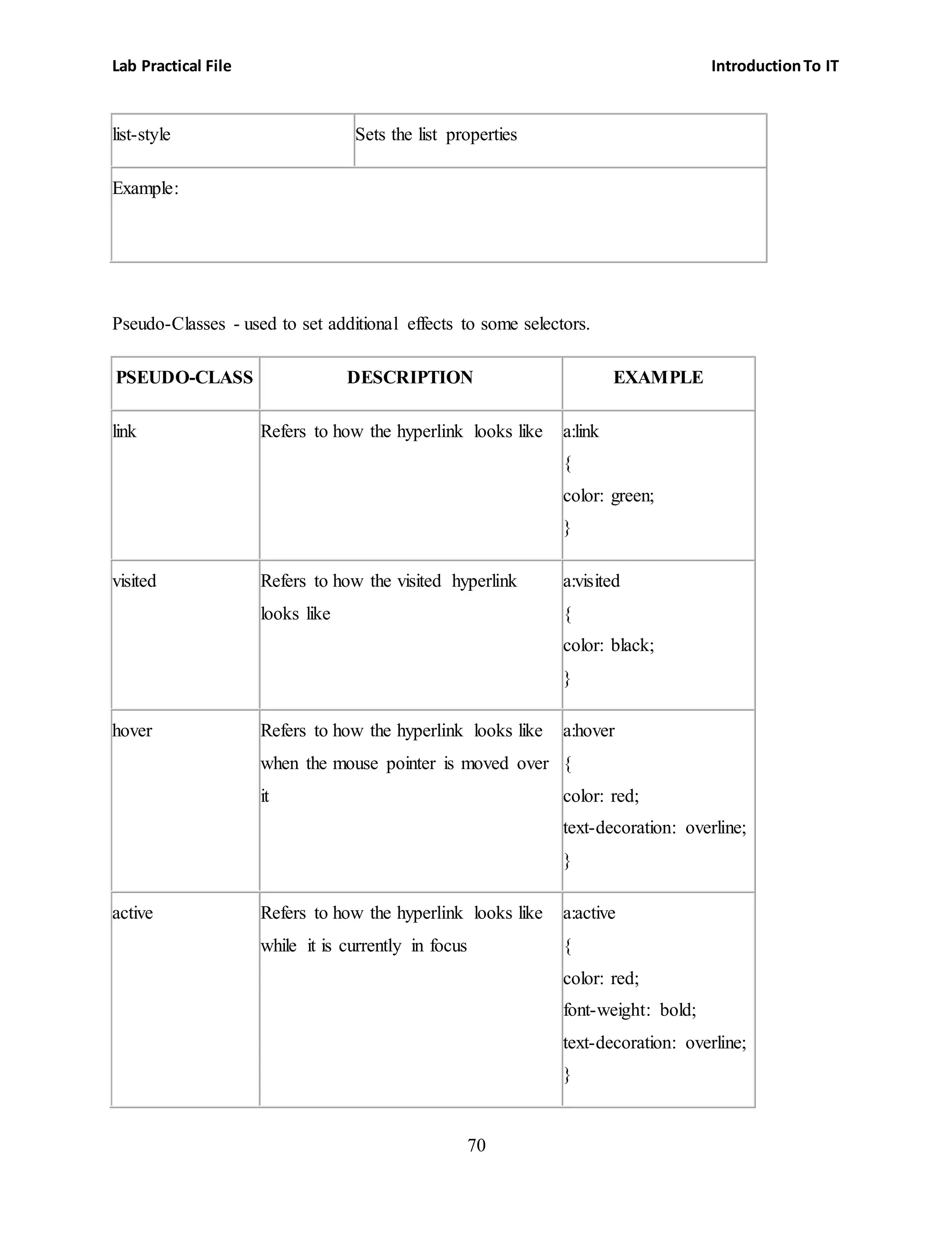 Lab Practical File IntroductionTo IT
70
list-style Sets the list properties
Example:
Pseudo-Classes - used to set additional effects to some selectors.
PSEUDO-CLASS DESCRIPTION EXAMPLE
link Refers to how the hyperlink looks like a:link
{
color: green;
}
visited Refers to how the visited hyperlink
looks like
a:visited
{
color: black;
}
hover Refers to how the hyperlink looks like
when the mouse pointer is moved over
it
a:hover
{
color: red;
text-decoration: overline;
}
active Refers to how the hyperlink looks like
while it is currently in focus
a:active
{
color: red;
font-weight: bold;
text-decoration: overline;
}
 