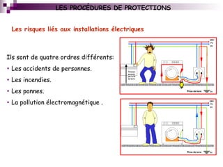 Les risques liés aux installations électriques
Ils sont de quatre ordres différents:
• Les accidents de personnes.
• Les incendies.
• Les pannes.
• La pollution électromagnétique .
LES PROCÉDURES DE PROTECTIONS
 