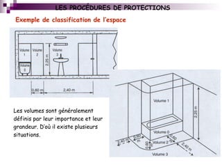LES PROCÉDURES DE PROTECTIONS
Exemple de classification de l’espace
Les volumes sont généralement
définis par leur importance et leur
grandeur. D’où il existe plusieurs
situations.
 
