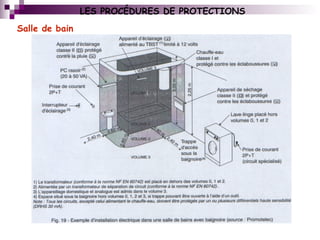 LES PROCÉDURES DE PROTECTIONS
Salle de bain
 