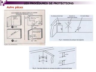 Autre pièces
LES PROCÉDURES DE PROTECTIONS
 
