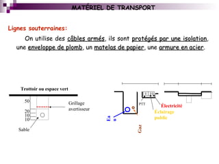 Lignes souterraines:
On utilise des câbles arméscâbles armés, ils sont protégés par une isolationprotégés par une isolation,
une enveloppe de plombenveloppe de plomb, un matelas de papiermatelas de papier, une armure en acierarmure en acier.
Sable
50
20
10
10
Grillage
avertisseur
Trottoir ou espace vert
Éclairage
public
Électricité
Ea
u
PTT
Gaz
MATÉRIEL DE TRANSPORT
 