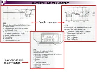 MATÉRIEL DE TRANSPORT
Fouille commune
Galerie principale
de distribution
 