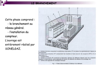 LE BRANCHEMENT
Cette phase comprend :
- le branchement aule branchement au
réseau général.réseau général.
- l’installation dul’installation du
compteur.compteur.
L’ouvrage est
entièrement réalisé par
SONELGAZ.
 