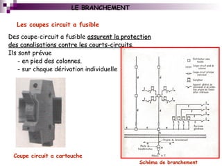 Les coupes circuit a fusible
Des coupe-circuit a fusible assurent la protectionassurent la protection
des canalisations contre les courts-circuitsdes canalisations contre les courts-circuits.
Ils sont prévue
- en pied des colonnes.
- sur chaque dérivation individuelle
Coupe circuit a cartouche
LE BRANCHEMENT
Schéma de branchement
 