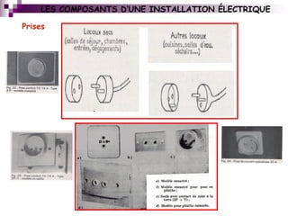 Prises
LES COMPOSANTS D’UNE INSTALLATION ÉLECTRIQUE
 