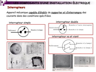 InterrupteursInterrupteurs
interrupteur simple interrupteur double
interrupteur va et vient
LES COMPOSANTS D’UNE INSTALLATION ÉLECTRIQUE
Appareil mécanique capable d’établircapable d’établir de supporter et d’interrompresupporter et d’interrompre des
courants dans des conditions spécifiées.
 