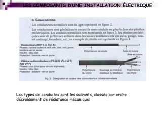 LES COMPOSANTS D’UNE INSTALLATION ÉLECTRIQUE
Les types de conduites sont les suivants, classés par ordre
décroisement de résistance mécanique:
 