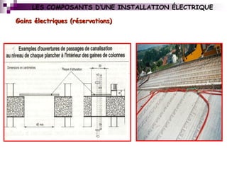 Gains électriques (réservations)Gains électriques (réservations)
LES COMPOSANTS D’UNE INSTALLATION ÉLECTRIQUE
 