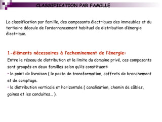 La classification par famille, des composants électriques des immeubles et du
tertiaire découle de l’ordonnancement habituel de distribution d’énergie
électrique.
1-éléments nécessaires à l’acheminement de l’énergie:
Entre le réseau de distribution et la limite du domaine privé, ces composants
sont groupés en deux familles selon qu’ils constituent:
• le point de livraison ( le poste de transformation, coffrets de branchement
et de comptage.
• la distribution verticale et horizontale ( canalisation, chemin de câbles,
gaines et les conduites… ).
CLASSIFICATION PAR FAMILLE
 