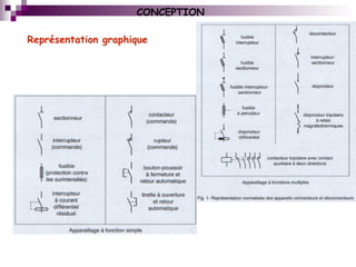 CONCEPTION
Représentation graphique
 