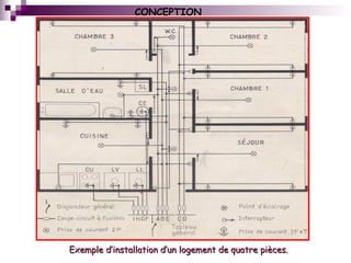 CONCEPTION
Exemple d’installation d’un logement de quatre pièces.Exemple d’installation d’un logement de quatre pièces.
 