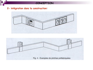 CONCEPTION
2- intégration dans la construction:
 