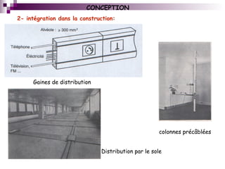 Distribution par le sole
Gaines de distribution
colonnes précâblées
2- intégration dans la construction:
CONCEPTION
 