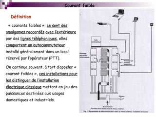 « courants faibles », ce sont desce sont des
amalgames raccordésamalgames raccordés avec l’extérieureavec l’extérieure
par des lignes téléphoniqueslignes téléphoniques, elles
comportent un autocommutateurcomportent un autocommutateur
installé généralement dans un local
réservé par l’opérateur (PTT).
On continue souvent, à tort d’appeler «
courant faibles », ces installations pources installations pour
les distinguer de l’installationles distinguer de l’installation
électrique classiqueélectrique classique mettant en jeu des
puissances destinées aux usages
domestiques et industriels.
Courant faible
Définition
 