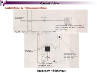 Courant faible
Équipement téléphonique
Installations de télécommunications
 