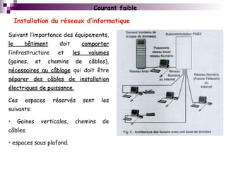 Courant faible
Installation du réseaux d’informatique
Suivant l’importance des équipements,
le bâtimentle bâtiment doit comportercomporter
l’infrastructure et les volumesles volumes
(gaines, et chemins de câbles),
nécessaires au câblagenécessaires au câblage qui doit être
séparer des câbles de installationséparer des câbles de installation
électriques de puissance.électriques de puissance.
Ces espaces réservés sont les
suivants:
• Gaines verticales, chemins de
câbles.
• espaces sous plafond.
 