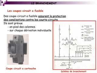 Les coupes circuit a fusible
Des coupe-circuit a fusible assurent la protectionassurent la protection
des canalisations co...