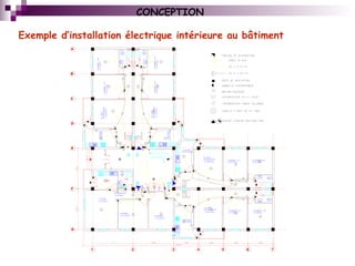 F
E
F3
F3a
F3
F3
F3
5 66 73
G
1 2 4
D
C
B
A
CONCEPTION
Exemple d’installation électrique intérieure au bâtiment
 