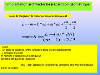 Implantation architecturale (répartition géométrique((
22
**)1(
eheh
dhmehmL +++−=
3/2)1(
)*(
+−
−
==>
m
dhmL
eh
Avec:
eh étant la distance entre luminaire dans le sens longitudinale
L longueur du local
m nombre d’appareil sur la longueur
dh est la longueur de l’appareil
eh/3 est l’espace en la ranger du luminaire et le mur en longueur
Selon la largeur
Selon la longueur, la distance entre luminaire est
 