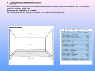 Exemple:
5- Détermination du rendement du luminaire
Pour déterminer le facteur d'utilisation des luminaires il faut connaître les coefficients de réflexion pour chacune des
parois qui entourent le plan utile.
Déterminer les coefficient de reflexion
Le coefficient de réflexion dépend de la couleur et le matériau constituant la paroi
 