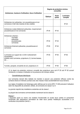Degrés de protection minima
                                                                           conseillés
 Ambiances, hauteurs d’utilisation, lieux d’utilisation
                                                                               Autre       Luminaire
                                                                Optique
                                                                               partie       complet


Ambiances non polluantes, non poussiéreuses et non
corrosives à l’abri des insectes et des volatiles                                             IP 23


Ambiances rurales faiblement polluantes, moyennement
poussiéreuses et non corrosives                                   IP 44         IP 43


Ambiances urbaines :
  -      normales
  -      polluantes
  -      poussiéreuses                                            IP 54         IP 43
  -      corrosives

Ambiances fortement polluantes, poussiéreuses et                  IP 65         IP 44
corrosives



Luminaires sur support de ≤ 2,50 m (directement                   IP 55         IP 55         IP 55
accessibles) :
potelets avec luminaires, projecteurs (1), bornes basses,
etc …


Tunnels, parapets, encastrés de sol, projecteurs (1)              IP 65         IP 65         IP 65


      (1) le degré de protection minimum conseillé des projecteurs sera soit IP 55 soit IP 65 suivant
      l’ambiance, la hauteur d’utilisation et la puissance de la lampe utilisée.

      -    Caractéristiques électriques

      Les luminaires doivent être réalisés de manière à assurer une protection efficace contre les
      contacts directs et indirects (contact avec des masses mises accidentellement sous tension).

      Les règles d’installation de l’éclairage public définies par la norme NFC 17-200 prévoient l’utilisation
      selon les dispositifs de protection utilisés, de luminaires de classe I ou II.

      La grande majorité des installations existantes est de classe I.

      La plupart des luminaires commercialisés maintenant est de classe II.

      Classe I
      « Appareils ayant au moins une isolation fonctionnelle en toutes leurs parties et comportant
      l’ensemble des dispositions permettant de relier leurs parties métalliques accessibles à un
      conducteur de protection (terre) ».



                                                                                              Page 23 sur 54
 