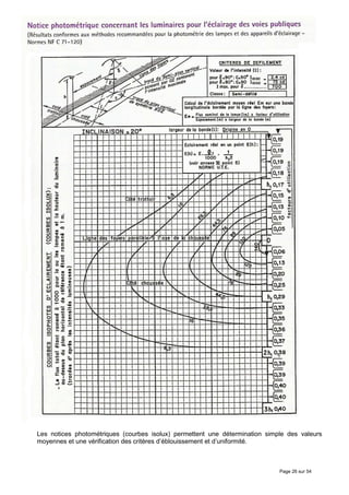 Les notices photométriques (courbes isolux) permettent une détermination simple des valeurs
moyennes et une vérification des critères d’éblouissement et d’uniformité.



                                                                             Page 26 sur 54
 