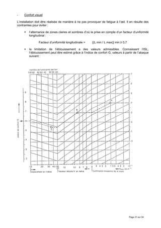 -    Confort visuel

L’installation doit être réalisée de manière à ne pas provoquer de fatigue à l’œil. Il en résulte des
contraintes pour éviter :

         l’alternance de zones claires et sombres d’où la prise en compte d’un facteur d’uniformité
         longitudinal :

                Facteur d’uniformité longitudinale =     [(L min / L max)] min ≥ 0,7

         la limitation de l’éblouissement a des valeurs admissibles. Connaissant l’ISL,
         l’éblouissement peut être estimé grâce à l’indice de confort G, valeurs à partir de l’abaque
         suivant :




                                                                                       Page 31 sur 54
 