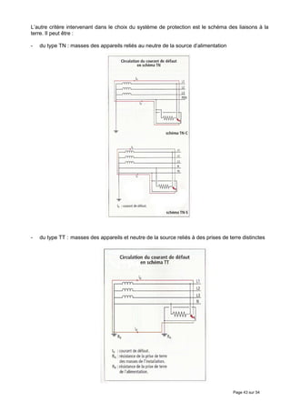 L’autre critère intervenant dans le choix du système de protection est le schéma des liaisons à la
terre. Il peut être :

-   du type TN : masses des appareils reliés au neutre de la source d’alimentation




-   du type TT : masses des appareils et neutre de la source reliés à des prises de terre distinctes




                                                                                      Page 43 sur 54
 
