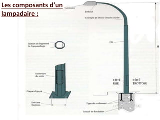 Les composants d’un
lampadaire :
 