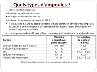 . Quels types d'ampoules ?
 Utiliser pour l’éclairage public :
• des lampes au sodium basse pression .
• des lampes au sodium haute pression .
• des lampes de température de couleur < 2 300 K.
 Il faut dans la mesure du possible éviter la lumière blanche et privilégier les ampoules
au sodium à dominante jaune, qui permettent de limiter la réponse des organismes
vivants à la lumière artificielle.
 Les lampes au sodium offre par ailleurs une problématique de cycle de vie (production,
recyclage , élimination) sans inconvénient significatif.
 