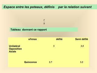 Espace entre les poteaux, définis par la relation suivant
h
e
Tableau donnant ce rapport
e/hmax défilé Semi défilé
Unilatéral
Opposition
Axiale
3 3.5
Quinconce 2.7 3.2
 