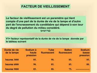 FACTEUR DE VIEILLISSEMENT
Le facteur de vieillissement est un paramètre qui tient
compte d'une part de la durée de vie de la lampe et d'autre
part de l'encrassement du candélabre qui dépend à son tour
du degré de pollution du milieu considéré.
V=V1*V2
V1= facteur représentatif de la durée de vie de la lampe donnée par
le tableau suivant
Durée de vie
de la lampe
Sodium à
haute
pression
Tube
fluorescent
Ballon
fluorescent
Sodium
basse
pression
3000heures .85 .90 .85 .85
6000heures .90 .85 .85 .80
9000heures .85 .80 .75 -----------------
 