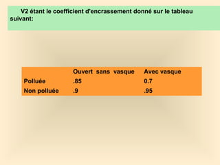 V2 étant le coefficient d'encrassement donné sur le tableau
suivant:
Ouvert sans vasque Avec vasque
Polluée .85 0.7
Non polluée .9 .95
 