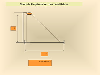 l
h
CANDELABRE
Choix de l’implantation des candélabres
 