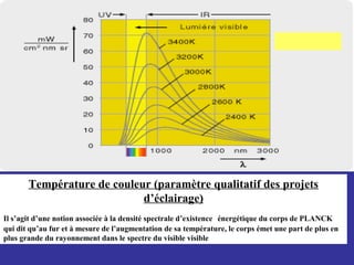 Température de couleur (paramètre qualitatif des projets
d’éclairage)
Il s’agit d’une notion associée à la densité spectrale d’existence énergétique du corps de PLANCK
qui dit qu’au fur et à mesure de l’augmentation de sa température, le corps émet une part de plus en
plus grande du rayonnement dans le spectre du visible visible
 