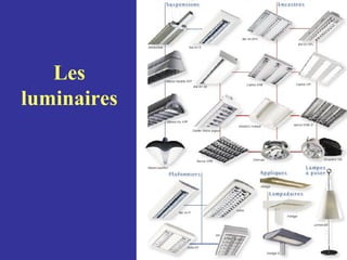 Les
luminaires
 