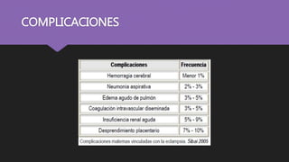 COMPLICACIONES
 