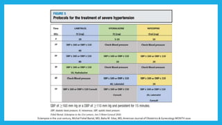Eclampsia in the 21st century, Michal Fishel Bartal, MD; Baha M. Sibai, MD,American Journal of Obstetrics & Gynecology MONTH 2020
 
