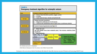 Eclampsia in the 21st century, Michal Fishel Bartal, MD; Baha M. Sibai, MD,American Journal of Obstetrics & Gynecology MONTH 2020
 