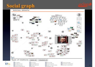 Tutorial, ECLAP 2013   37
 