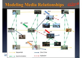 b)



a)



                          c)




     d)




          Tutorial, ECLAP 2013   40
 