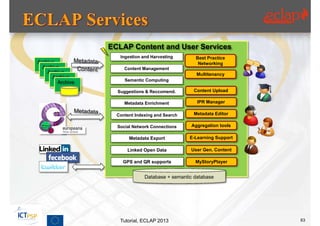ECLAP Content and User Services
                     Ingestion and Harvesting       Best Practice
Archive                                              Networking
  Archive              Content Management
    Archive                                          Multitenancy
      Archive
                       Semantic Computing
        Archive
                    Suggestions & Reccomend.       Content Upload

                       Metadata Enrichment           IPR Manager

                    Content Indexing and Search    Metadata Editor

                    Social Network Connections    Aggregation tools

                         Metadata Export          E-Learning Support

                        Linked Open Data          User Gen. Content

                      GPS and QR supports           MyStoryPlayer


                                Database + semantic database




                     Tutorial, ECLAP 2013                              63
 