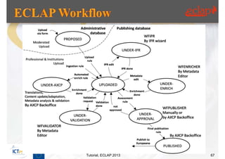 Tutorial, ECLAP 2013   67
 