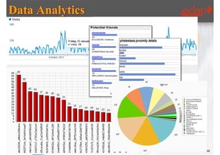 Tutorial, ECLAP 2013   68
 