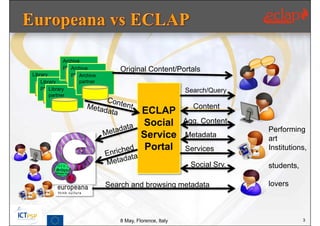 Archive
              partner
                  Archive           Original Content/Portals
Library           partner
                      Archive
    Library           partner
    partner
        Library                                              Search/Query
        partner

                                                               Content
                                             ECLAP
                                             Social          Agg. Content
                                                                             Performing
                                             Service         Metadata        art
                                              Portal         Services        Institutions,

                                                               Social Srv.   students,

                                Search and browsing metadata                 lovers



                                    8 May, Florence, Italy                               3
 