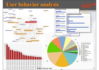 8 May, Florence, Italy   30
 