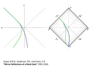 Good, M.R.R., Anderson, P.R., and Evans, C.R.
“Mirror Reflections of a Black Hole” ,PRD, 2016.
 