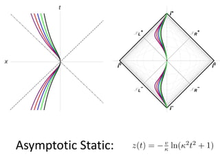 Asymptotic Static:
 